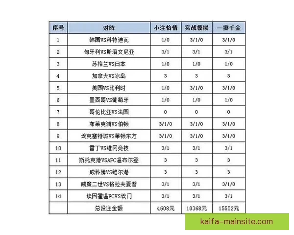 足球竞猜投注策略全面解析 帮你提高中奖率的实用技巧与经验分享